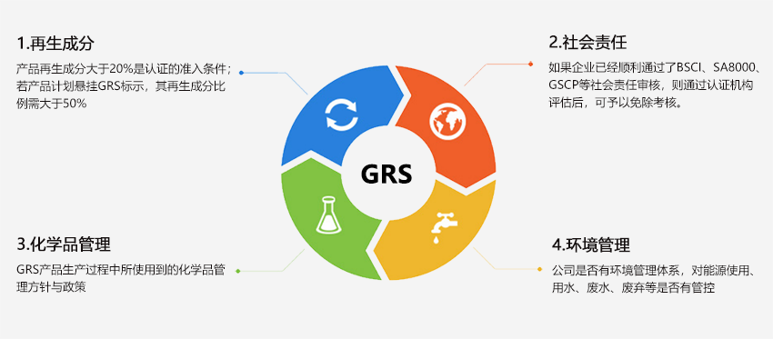 GRS认证(图2) GRS认证(图2)
