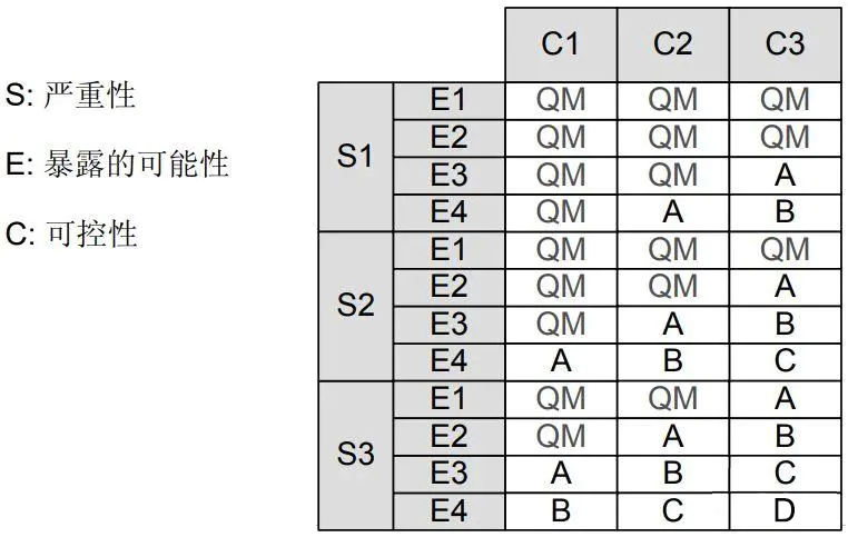 ISO26262认证(图2) ISO26262认证(图2)