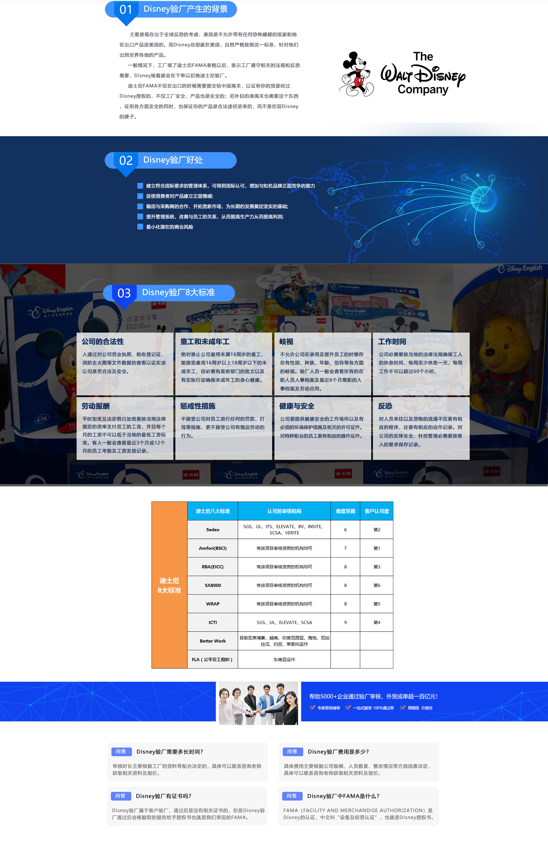 Disney验厂(图1) Disney验厂(图1)