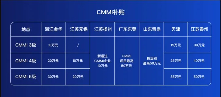 CMMI认证(图1) CMMI认证(图1)